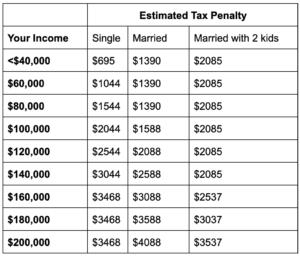 2020 California health insurance tax penalty: How much will you owe ...